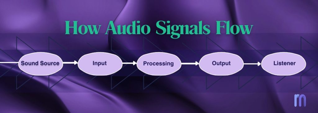 audio signal flow