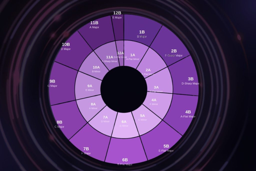 how camelot wheel work