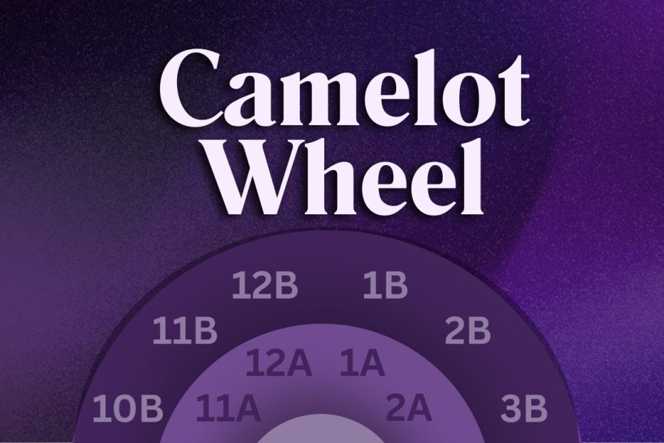 Camelot wheel